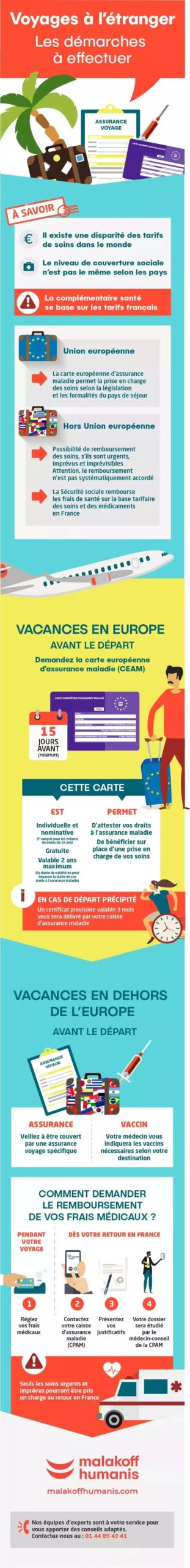 découvrez tout ce qu'il faut savoir sur l'assurance maladie pour les étrangers en france. informez-vous sur les démarches, les garanties offertes et les conditions d'éligibilité pour bénéficier d'une couverture santé adaptée lors de votre séjour ou de votre installation en france.