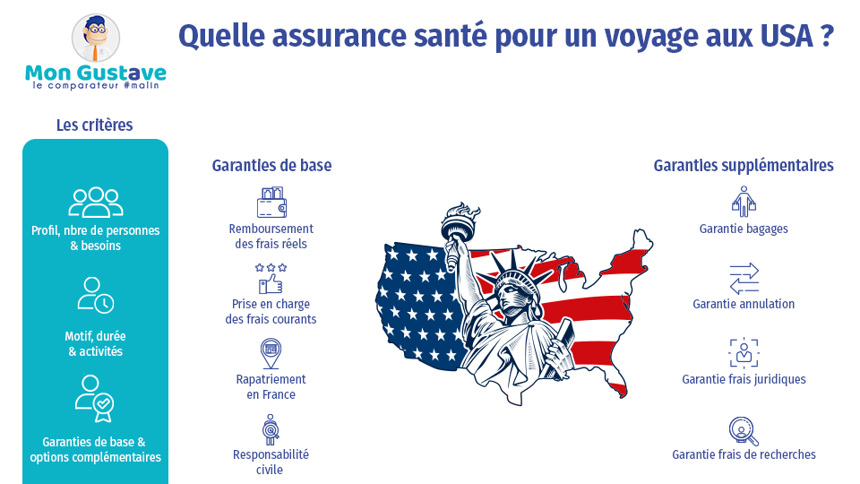 découvrez comment obtenir une assurance visa schengen pas cher, essentielle pour votre voyage en europe. protégez-vous contre les imprévus, comparez les offres et choisissez la meilleure couverture adaptée à vos besoins et à votre budget.