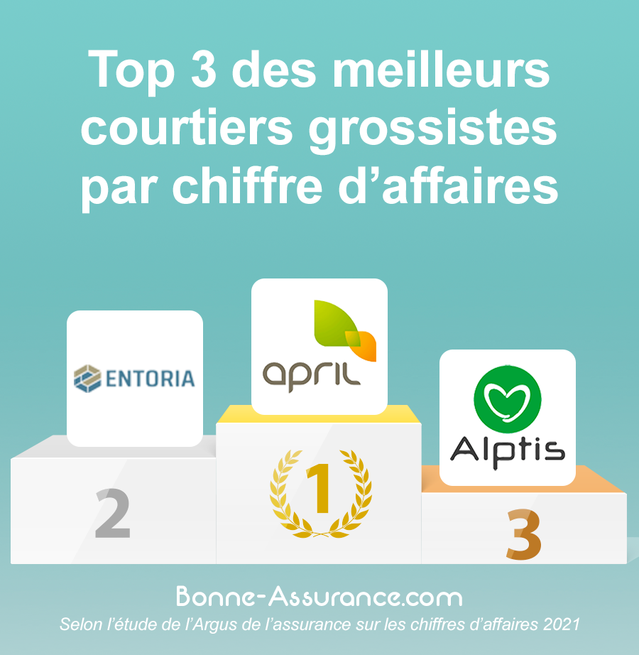 découvrez les avantages d'une mutuelle santé avec le crédit agricole : des garanties adaptées, des services personnalisés et un accompagnement complet pour une couverture santé optimale. protégez votre santé et celle de votre famille tout en bénéficiant de tarifs compétitifs.