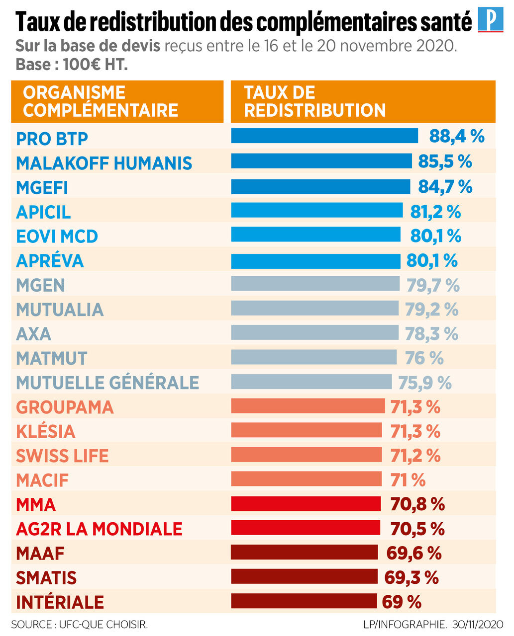 scopri come scegliere la mutua groupama ideale per le tue esigenze. beneficia di una copertura sanitaria adattata alla tua situazione, di servizi personalizzati e di consigli di esperti per prendere la decisione migliore per te e la tua famiglia.