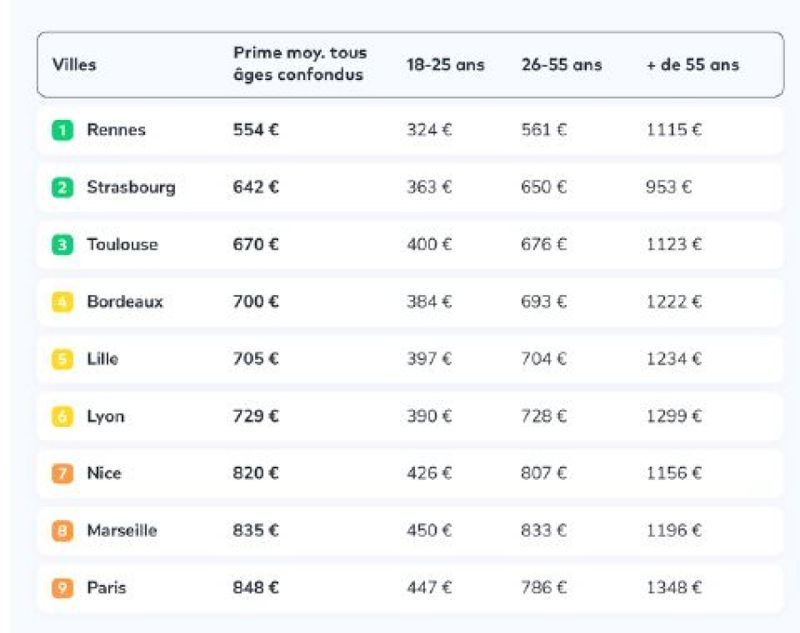 scopri come scegliere un fondo comune economico che soddisfi le tue esigenze senza rinunciare alla qualità. confronta le offerte, beneficia della consulenza di esperti e trova la migliore copertura sanitaria ad un prezzo conveniente.