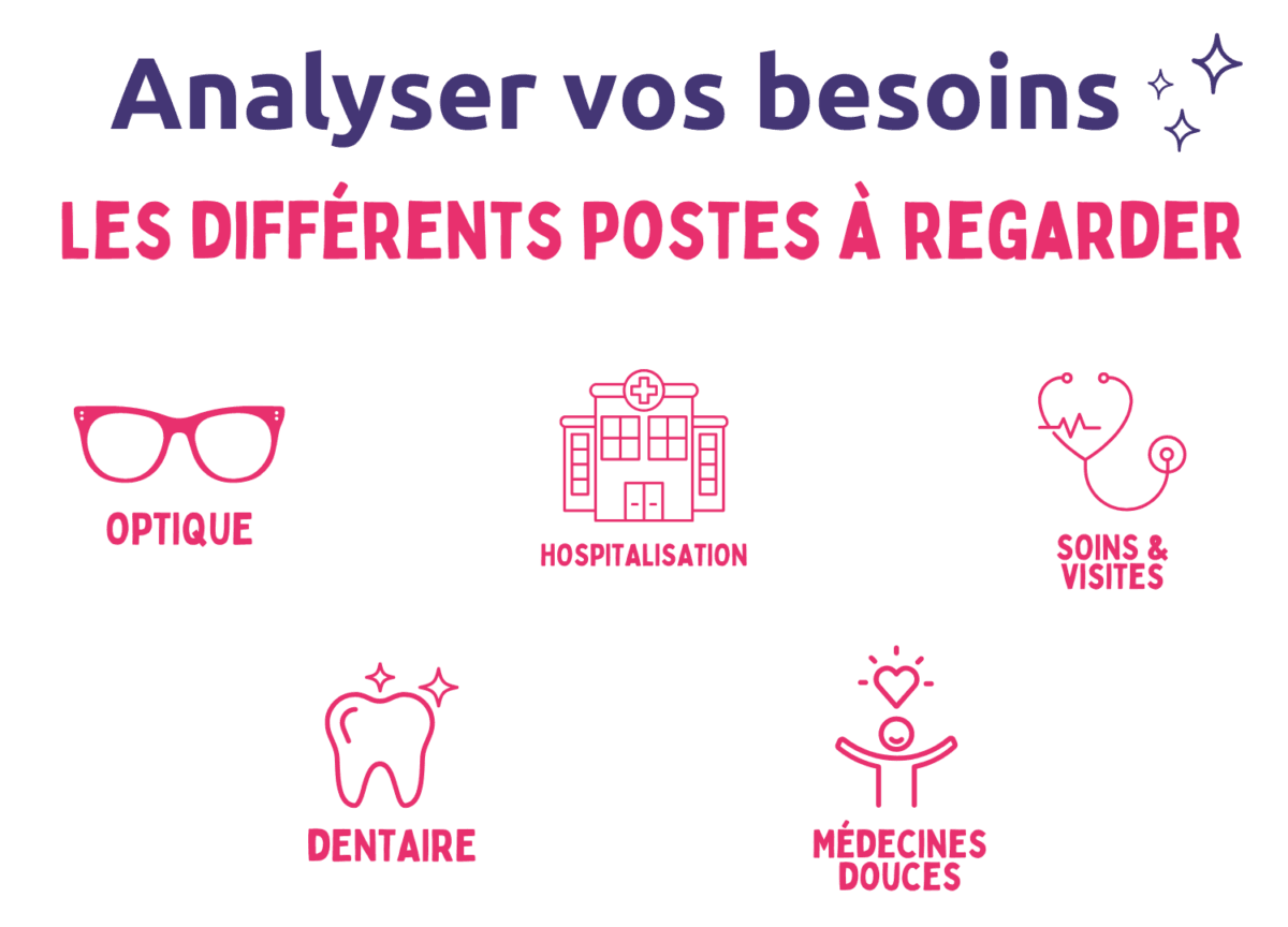 vind uit hoe om die ideale gesondheidsversekering vir jou behoeftes te kies. vergelyk waarborge, pryse en terugbetalingsvlakke om voordeel te trek uit die beste moontlike gesondheidsdekking.