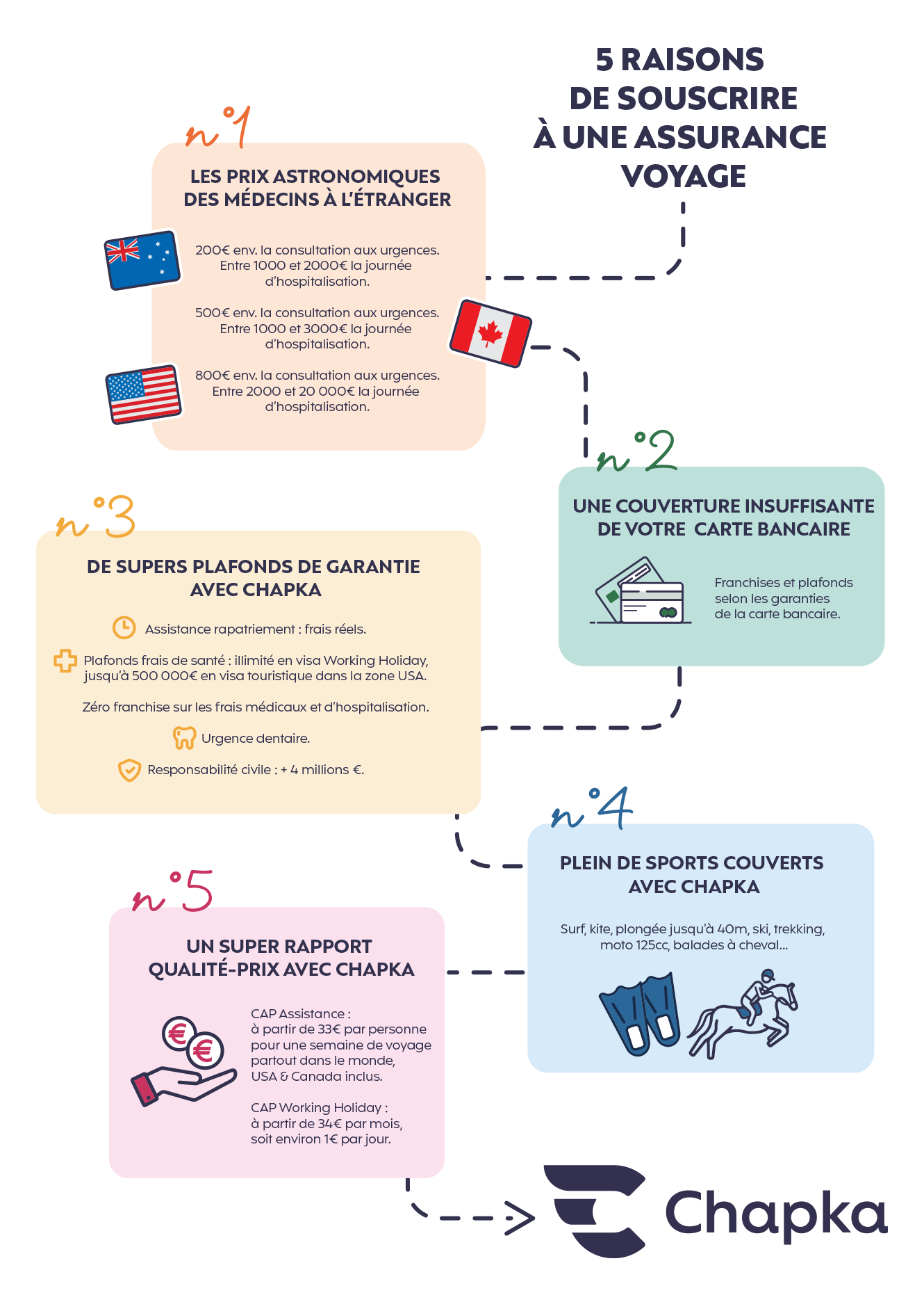 Scopri il nostro confronto tra assicurazioni di viaggio per scegliere la migliore copertura per i tuoi viaggi. analizza le offerte, le garanzie e i prezzi per partire sereno e goderti appieno le tue avventure.