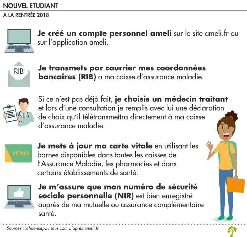 découvrez comment contacter ameli en tant qu'étudiant étranger en france. obtenez des informations sur les démarches à suivre, les droits à la santé et l'accès aux soins pour les étudiants non-résidents.