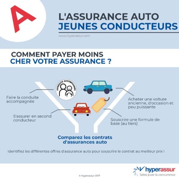 découvrez notre guide complet sur l'assurance auto pour étudiants ! trouvez des conseils pratiques, des astuces pour économiser et les meilleures options d'assurance adaptées à votre situation d'étudiant. protégez votre véhicule tout en respectant votre budget.