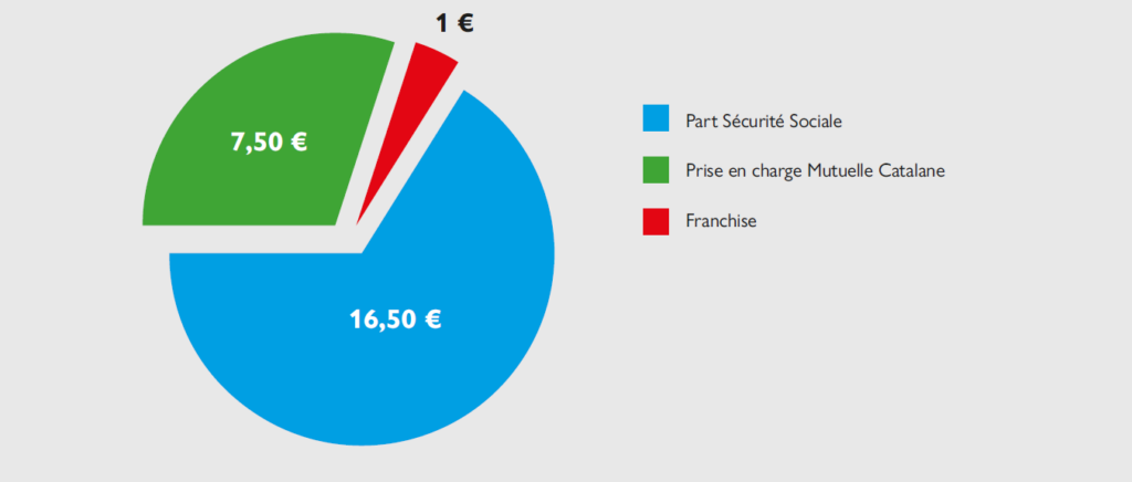 découvrez notre guide complet pour choisir une mutuelle pas chère sans compromettre la qualité de la couverture santé. comparez les offres, bénéficiez de conseils d'experts et trouvez la solution adaptée à votre budget.