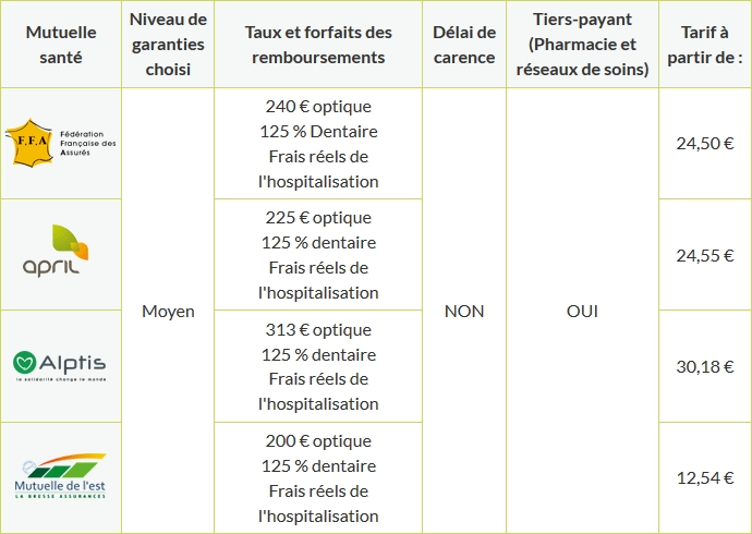 découvrez notre guide complet pour choisir une mutuelle pas chère qui répond à vos besoins santé sans compromettre la qualité des soins. comparez les offres, trouvez des conseils pratiques et économisez sur vos dépenses de santé.