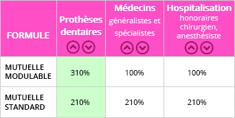 découvrez des mutuelles pas chères à marseille adaptées à vos besoins et votre budget. comparez les offres et bénéficiez d'une couverture santé optimale sans vous ruiner.