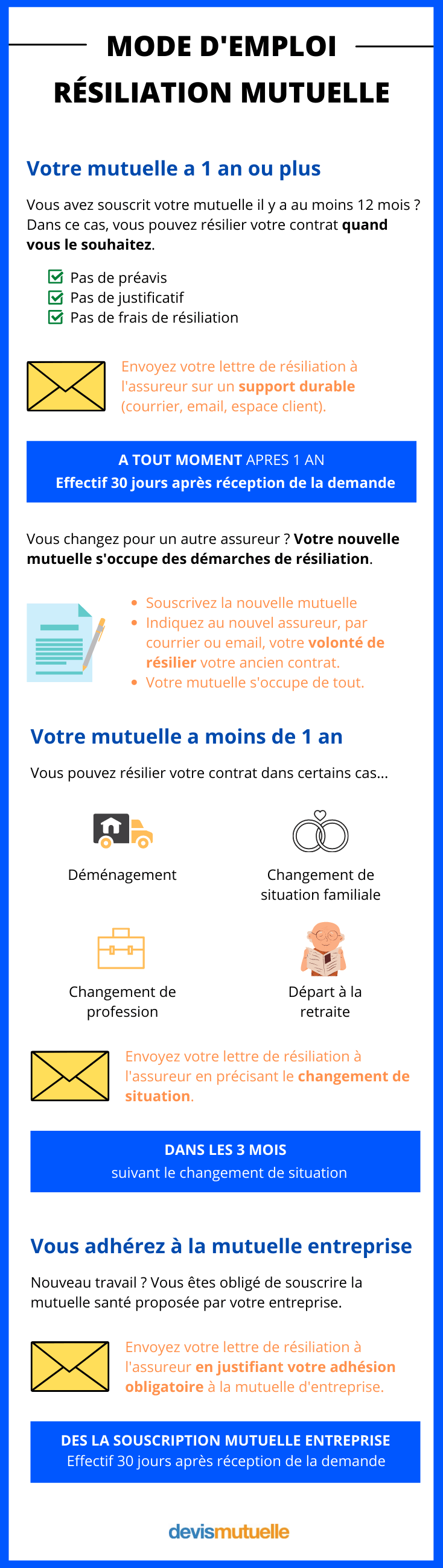 descoperă asigurările noastre mutuale de sănătate care îți oferă o acoperire completă adaptată nevoilor tale. profitați de prețuri competitive, o gamă largă de garanții și servicii de calitate pentru clienți pentru a vă sprijini în toate procedurile dumneavoastră de sănătate.