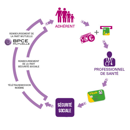 scopri come scegliere la migliore mutua per integrare la tua previdenza sociale. beneficia di una copertura adattata alle tue esigenze mediche e finanziarie e garantisce una protezione ottimale per te e la tua famiglia.