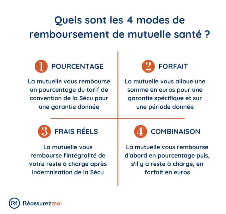 découvrez notre guide complet sur le contrat de mutuelle allianz. obtenez des conseils sur les garanties, les tarifs et les avantages de cette mutuelle pour choisir la couverture santé qui vous convient le mieux.