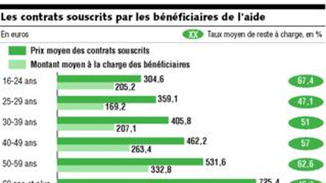 découvrez tout ce qu'il faut savoir sur les prix des assurances maladie en france. comparez les offres, analysez les garanties et trouvez la couverture santé qui correspond à vos besoins et votre budget.