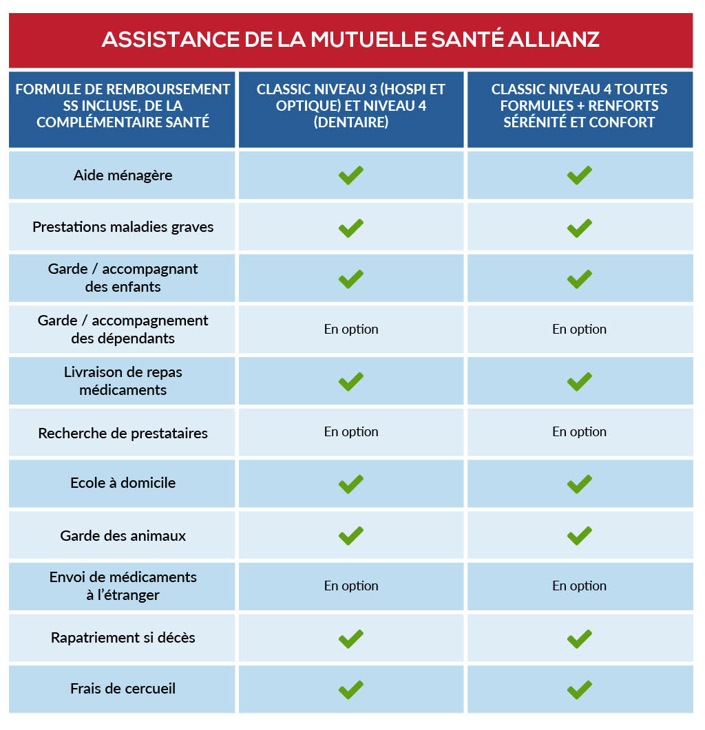 Descubra las ofertas y servicios de allianz mutual, diseñados para satisfacer sus necesidades de salud y seguros. Benefíciate de una amplia gama de garantías y seguros adaptados a tus expectativas.