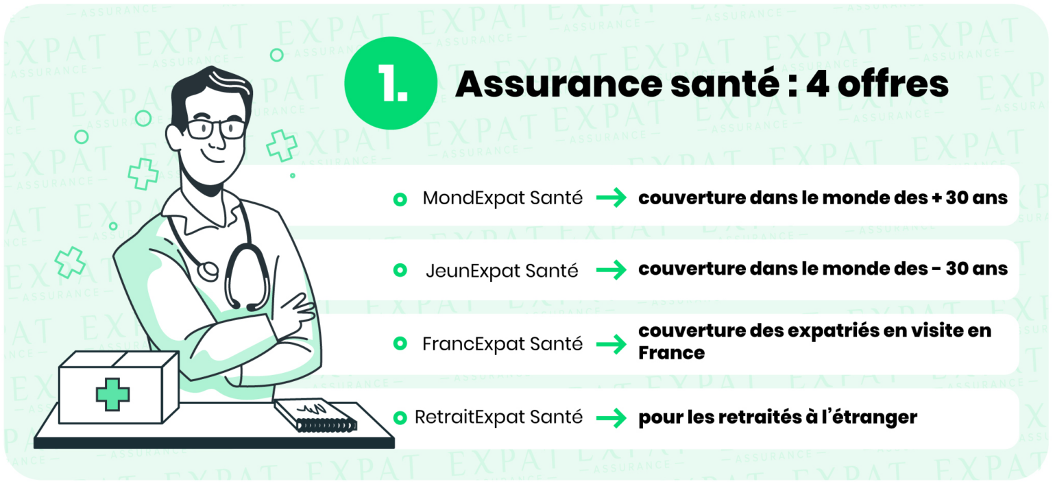 discover our complete guide to insurance for foreigners in France. protect yourself and enjoy your stay with complete peace of mind, with advice on the best options for health insurance, civil liability and other coverage suitable for non-residents.