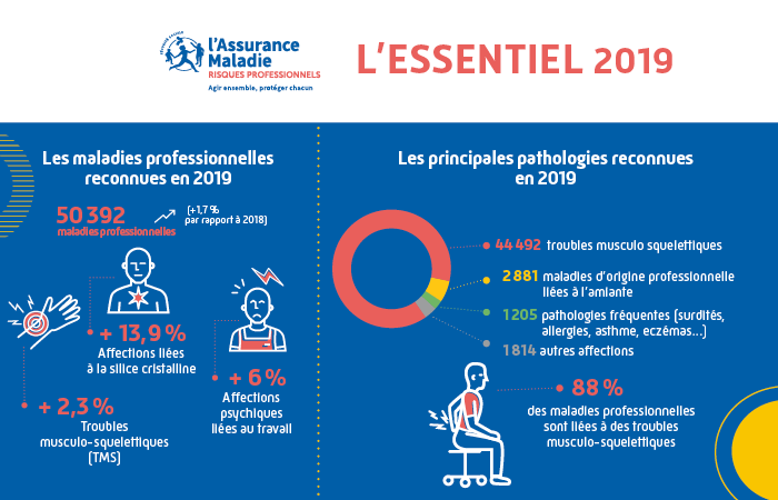 découvrez tout ce qu'il faut savoir sur l'assurance maladie en france : fonctionnement, droits, démarches et conseils pour mieux se protéger et accéder aux soins.