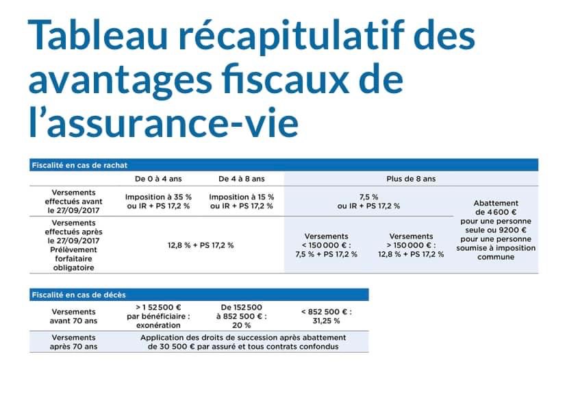 découvrez les avantages de l'assurance privée : protection personnalisée, services sur-mesure et accès privilégié aux soins de santé. optez pour une couverture adaptée à vos besoins et bénéficiez d'une tranquillité d'esprit en toutes circonstances.