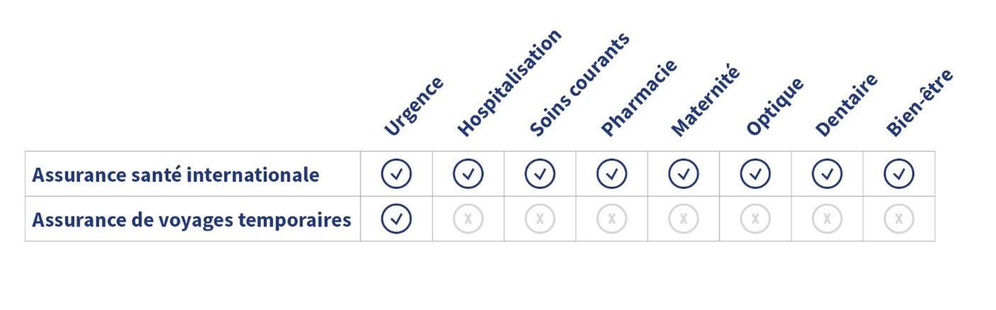 ontdek ons ​​gesondheidsversekeringsoplossings wat spesiaal ontwerp is vir buitelanders wat in Frankryk woon. trek voordeel uit volledige dekking wat by jou behoeftes aangepas is, om jou verblyf ten volle te geniet met volle gemoedsrus.