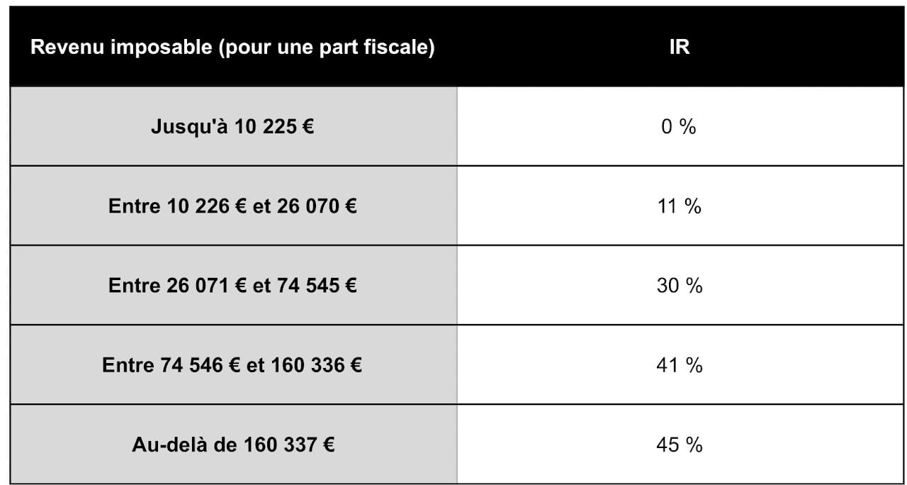 découvrez les avantages et inconvénients de l'assurance santé privée. informez-vous sur les protections qu'elle offre, les coûts associés et comment elle compare aux systèmes de santé publics pour faire un choix éclairé.