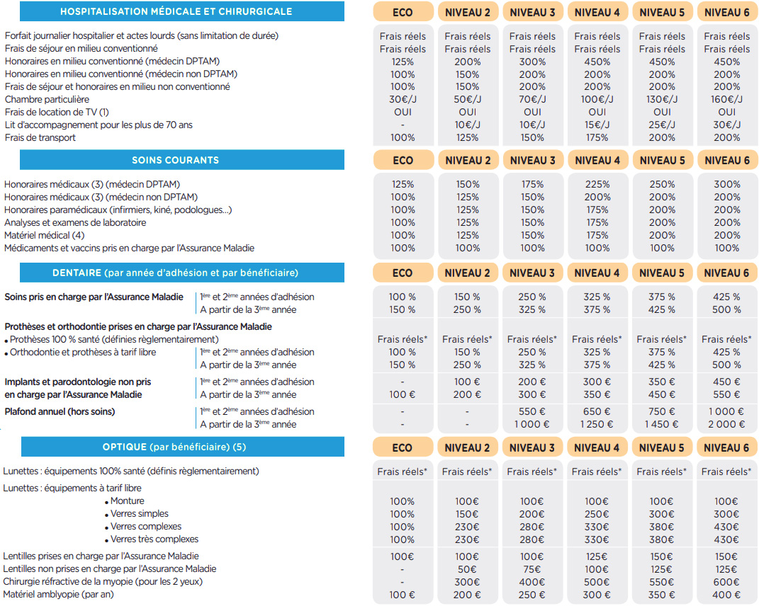 découvrez les avis sur l'assurance santé allianz : analyse des offres, retours clients et conseils pour choisir la couverture qui vous convient le mieux. informez-vous sur les avantages et inconvénients pour prendre une décision éclairée.