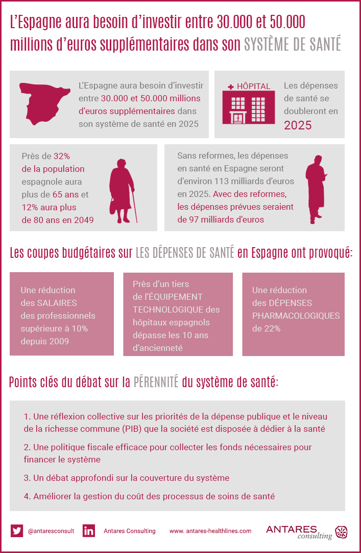 découvrez la meilleure assurance santé en espagne pour protéger votre bien-être et celui de votre famille. comparez les offres, bénéficiez de soins de qualité et assurez-vous une couverture adaptée à vos besoins spécifiques. profitez d'une vie sereine en toute tranquillité d'esprit.