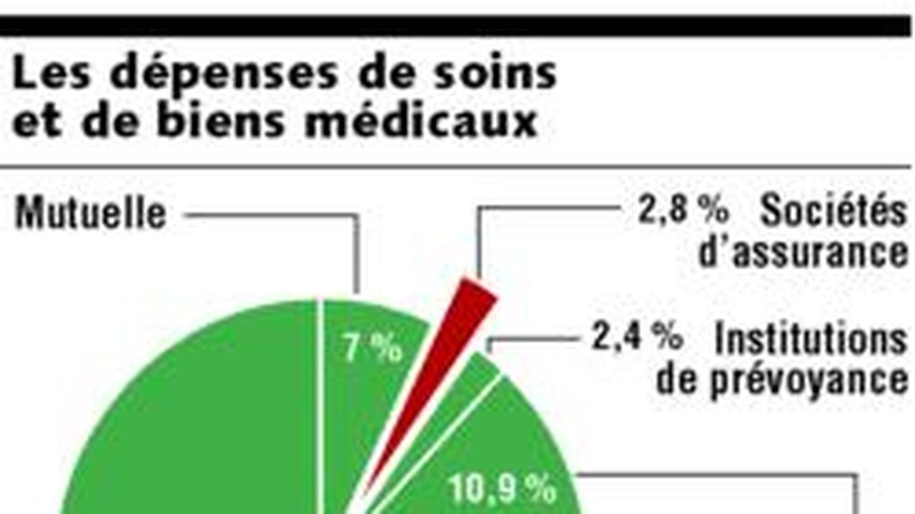 découvrez tout ce qu'il faut savoir sur les prix de l'assurance maladie en france. comparez les offres, les garanties et trouvez la couverture santé qui correspond à vos besoins et votre budget.