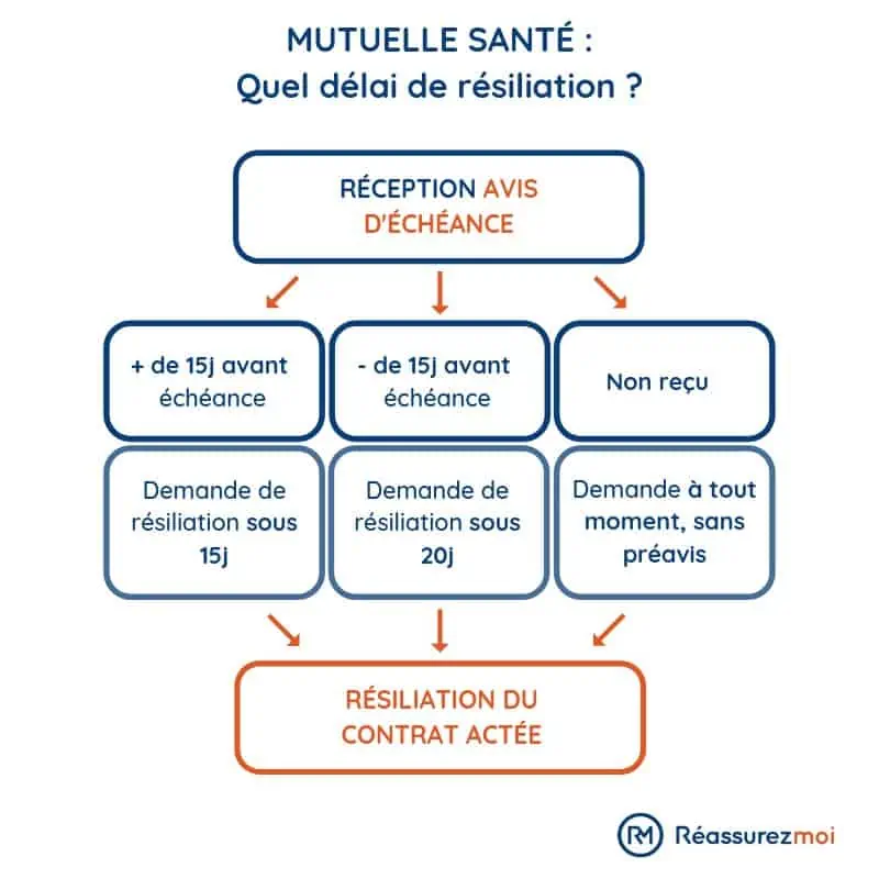 découvrez notre guide complet sur les mutuelles santé au luxembourg. informez-vous sur les différentes options, les avantages et les conseils pour choisir la meilleure couverture santé qui répond à vos besoins et à ceux de votre famille.