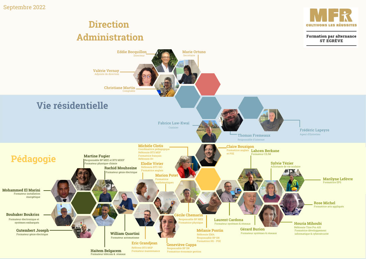 découvrez l'organigramme de médecins sans frontières (msf), une organisation humanitaire engagée dans l'aide médicale d'urgence à travers le monde. apprenez comment nos équipes sont structurées pour répondre efficacement aux crises et aux besoins des populations vulnérables.