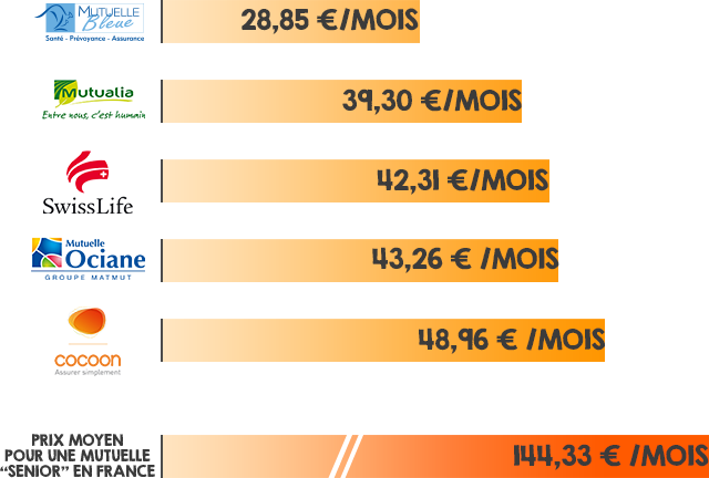 découvrez les tarifs compétitifs des mutuelles allianz et trouvez la couverture santé qui correspond à vos besoins. comparez les offres et bénéficiez d'une protection santé adaptée à votre budget.