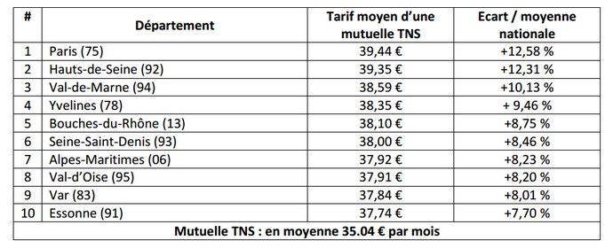 découvrez les tarifs compétitifs des mutuelles allianz, adaptés à vos besoins de santé. comparez les différentes options et trouvez la couverture qui vous convient le mieux, tout en bénéficiant de conseils d'experts pour une assurance santé sereine.