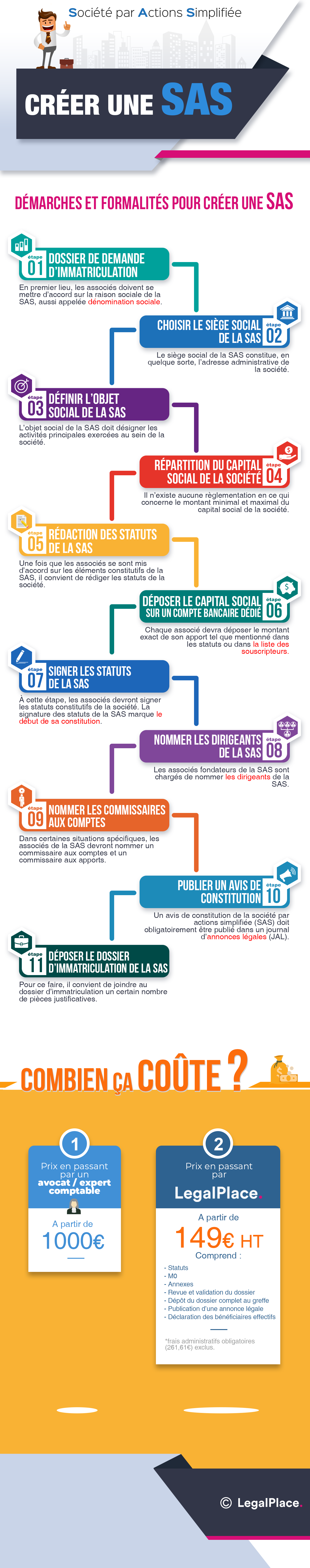 découvrez les avantages et les responsabilités d'une société par actions simplifiée (sas) en entreprise. apprenez comment ce statut juridique flexible peut optimiser la gestion de votre société et faciliter son développement.