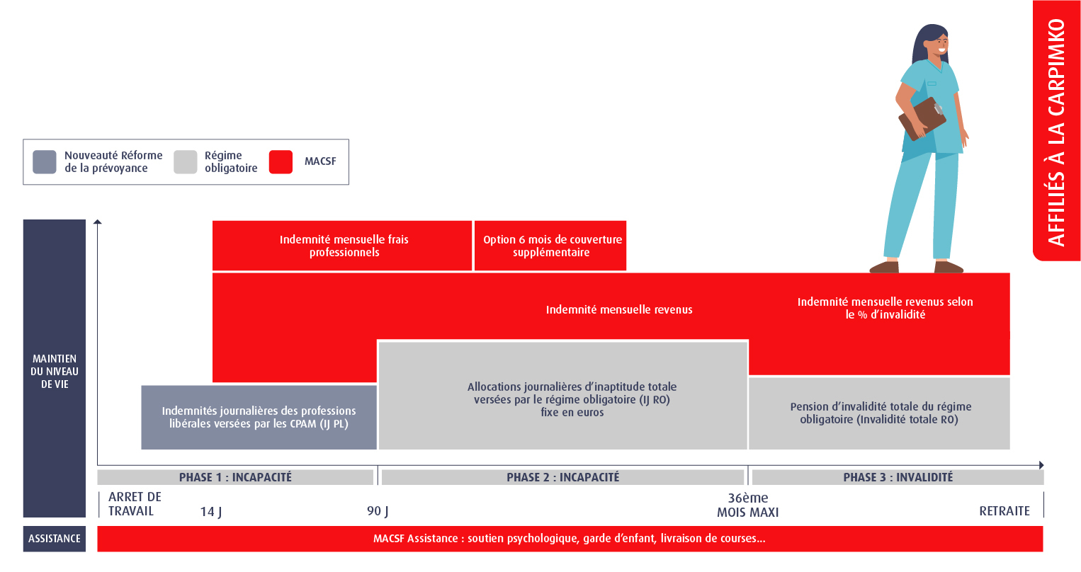 découvrez axa, votre partenaire de confiance pour l'assurance perte de salaire. protégez vos revenus en cas d'incapacité de travail et assurez-vous une sécurité financière avec des solutions adaptées à vos besoins.