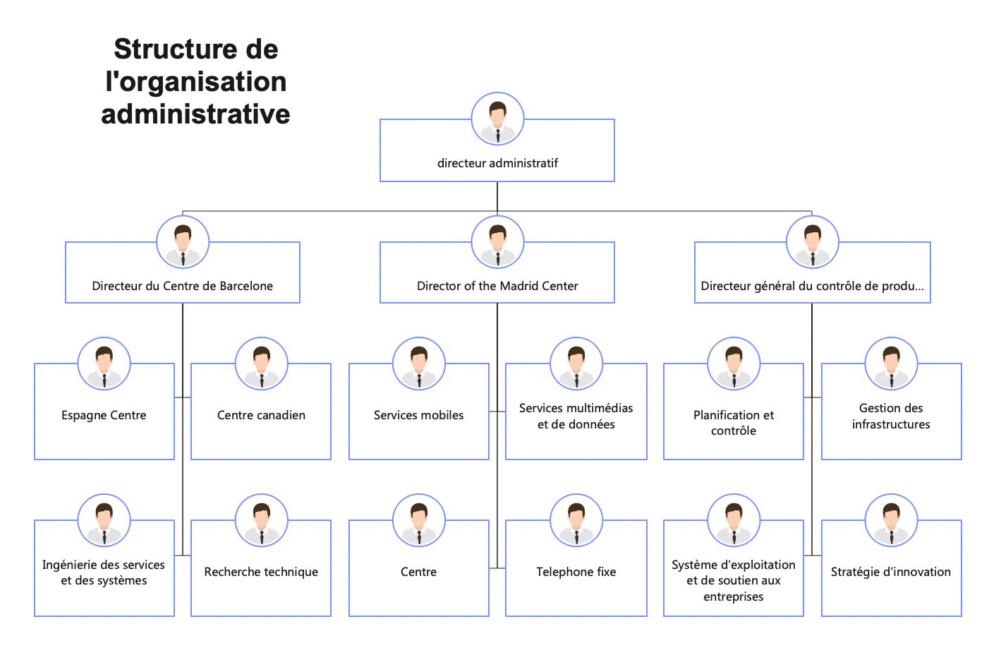 descoperă ghidul nostru complet pentru organigrama afacerii, un instrument esențial pentru vizualizarea structurii organizaționale, îmbunătățirea comunicării interne și optimizarea managementului resurselor umane. învață cum să creezi și să interpretezi o organigramă eficientă care să reflecte rolurile și responsabilitățile din cadrul companiei tale.