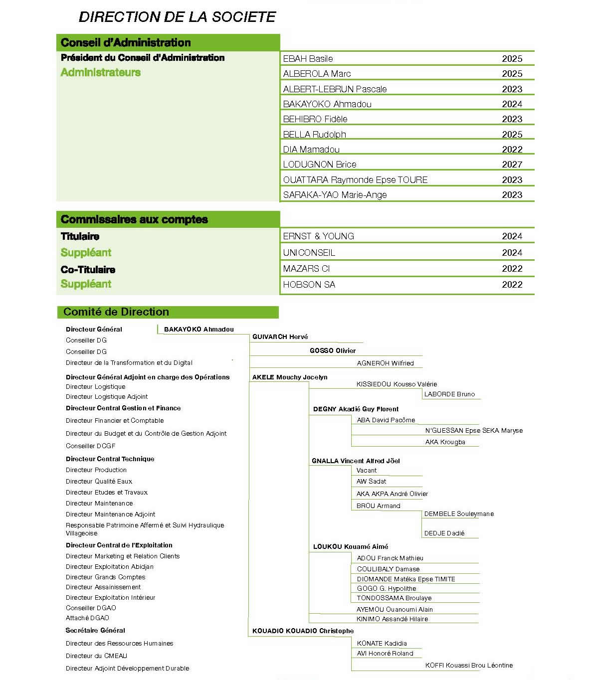 découvrez l'organigramme de siaci, une représentation claire de notre structure organisationnelle et de nos équipes. explorez les rôles et responsabilités de chaque département pour mieux comprendre notre fonctionnement et nos services.