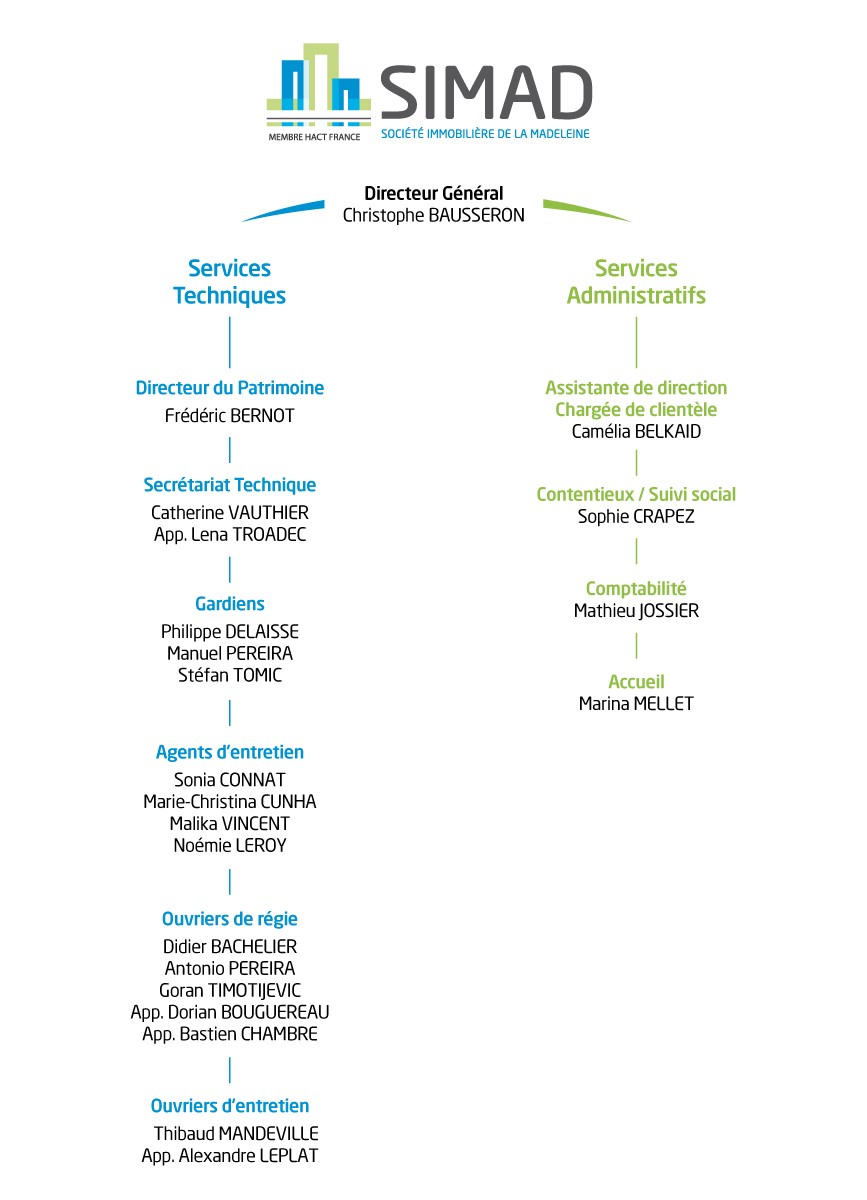 découvrez l'organigramme siaci, une représentation claire et structurée de notre organisation qui met en avant les différentes fonctions et postes au sein de notre entreprise. explorez comment nous travaillons ensemble pour vous offrir les meilleurs services.