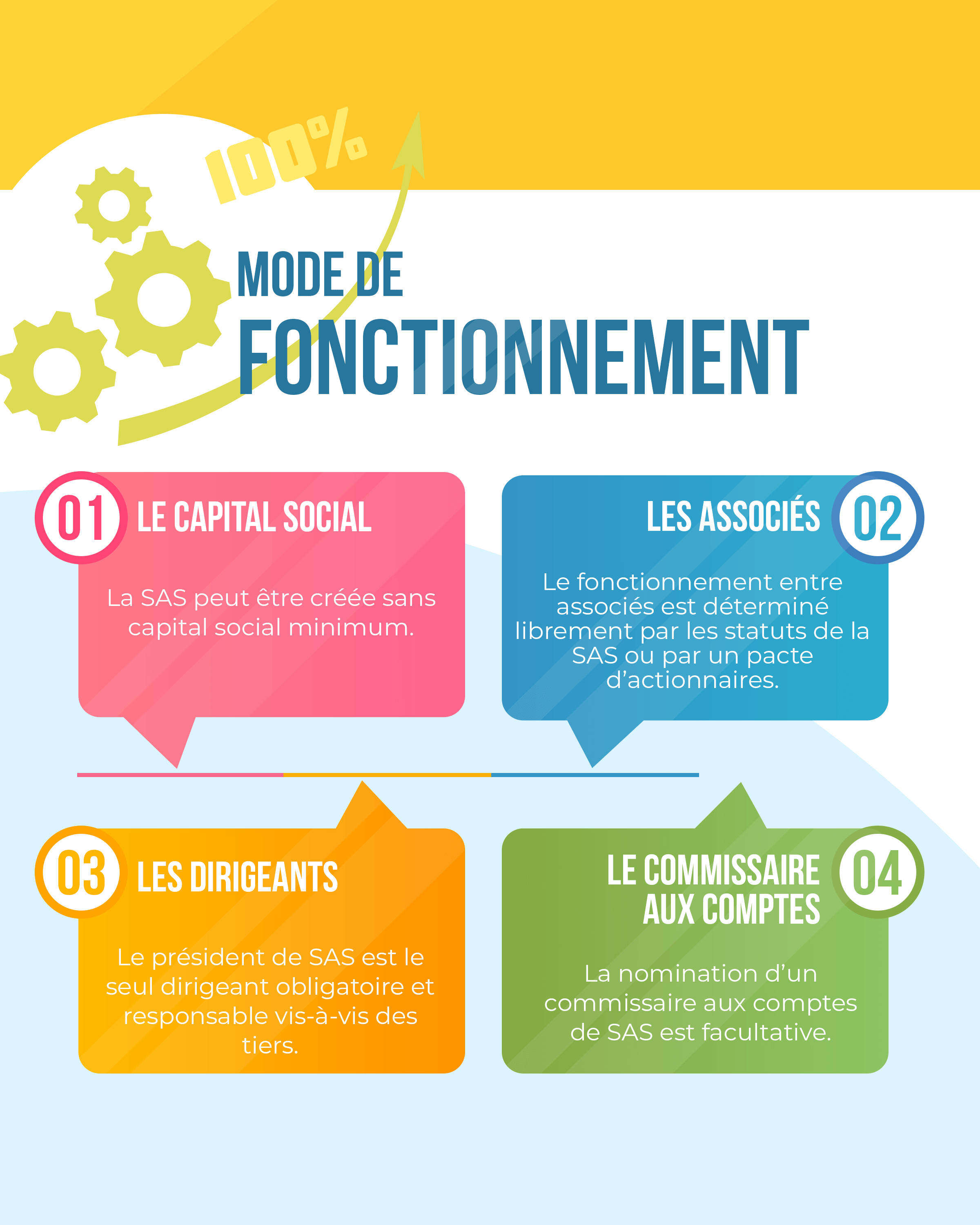 découvrez l'importance du sas (société par actions simplifiée) en entreprise. apprenez comment cette structure juridique offre flexibilité et avantages fiscaux pour les entrepreneurs. informations clés sur la création, le fonctionnement et les bénéfices d'une sas pour développer votre activité.