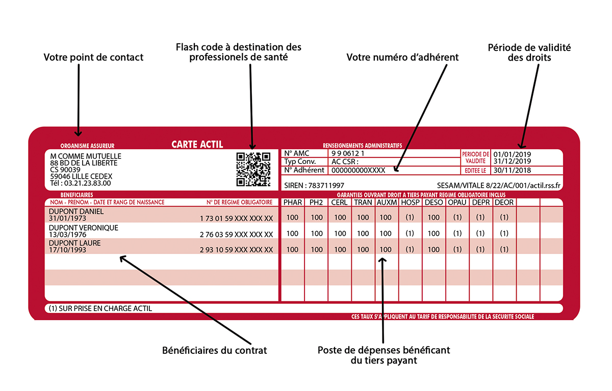 découvrez comment trouver facilement l'adresse de diot mutuelle pour toutes vos démarches d'assurance santé. accédez à des informations pratiques et précises pour vous orienter vers leur service client.