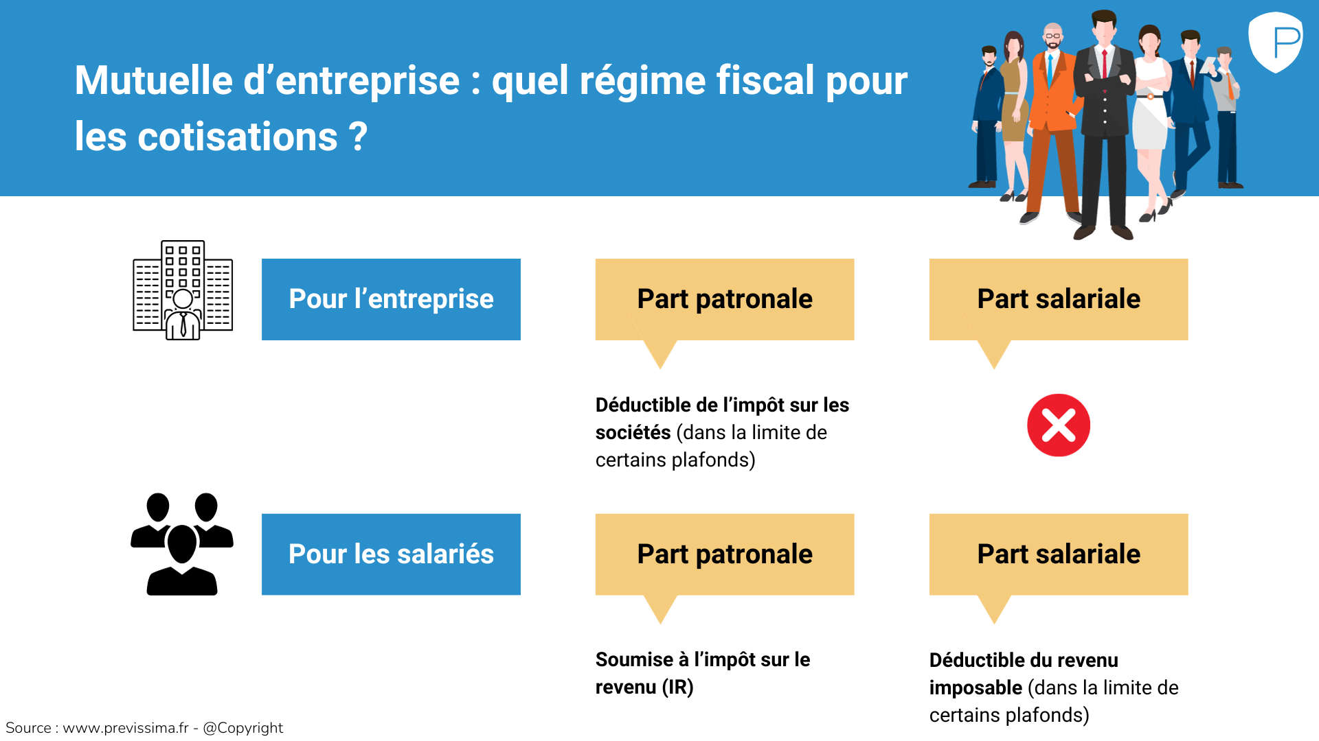 découvrez les principaux avantages d'une mutuelle santé : une couverture optimale pour vos frais médicaux, des garanties adaptées à vos besoins, des remboursements accélérés, ainsi qu'un accès à des soins de qualité. protégez votre santé et celle de vos proches en choisissant la mutuelle qui vous correspond.