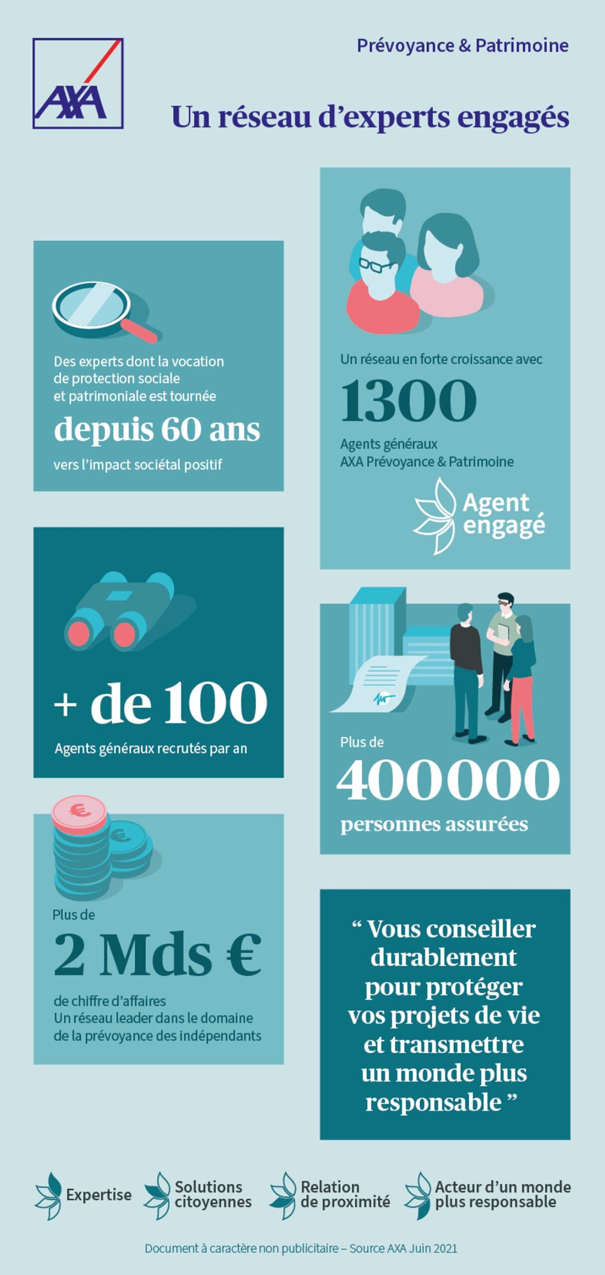 découvrez les solutions de protection entreprise proposées par axa. assurez la pérennité de votre activité avec des couvertures adaptées à vos besoins, incluant assurance responsabilité civile, protection contre les pertes d'exploitation et bien plus encore.