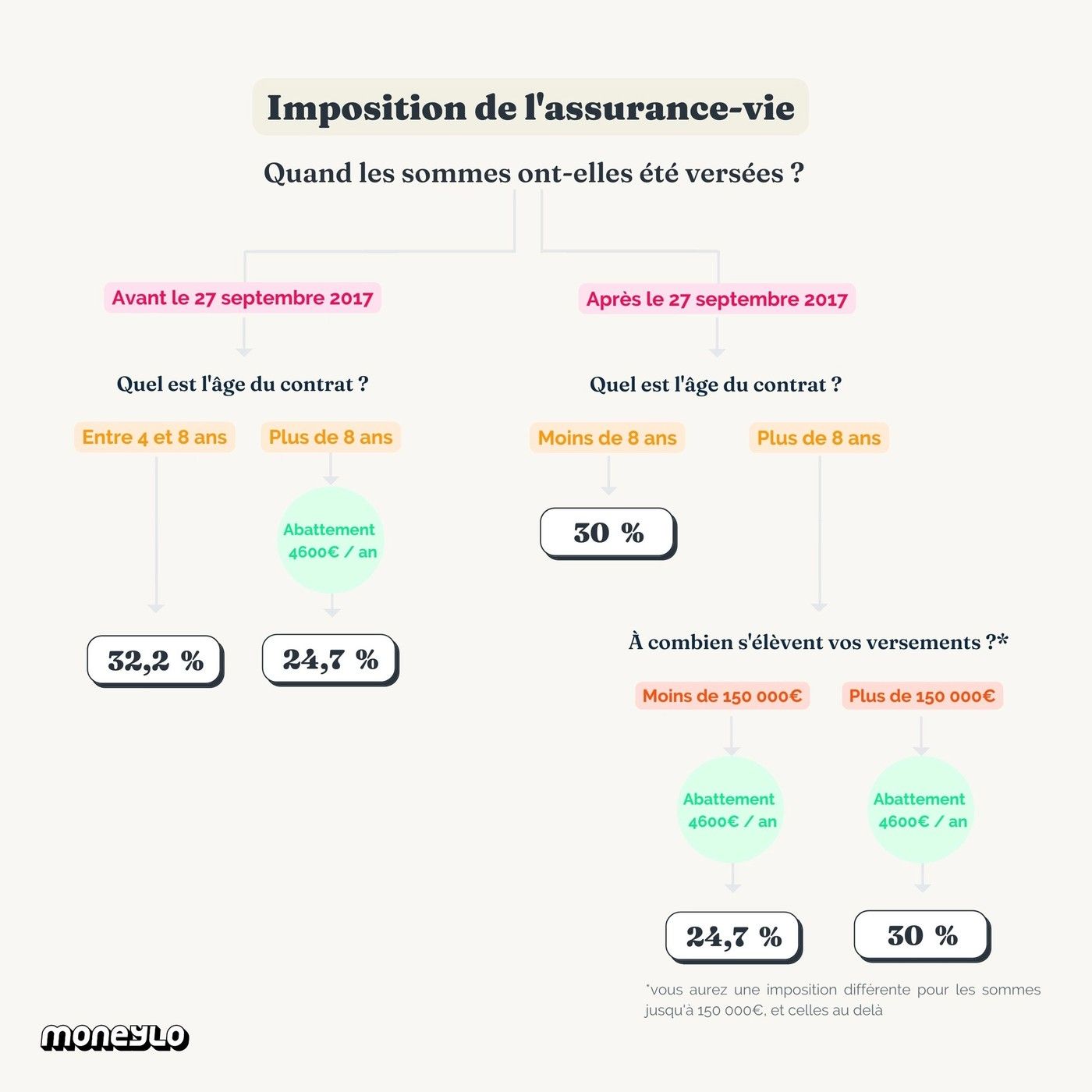 découvrez notre guide complet sur l'assurance au 1er euro, une solution innovante qui couvre les premiers frais médicaux dès le 1er euro. apprenez comment cette assurance fonctionne, ses avantages, et pourquoi elle pourrait être la meilleure option pour vous. ne laissez pas les dépenses de santé vous surprendre, informez-vous dès maintenant !