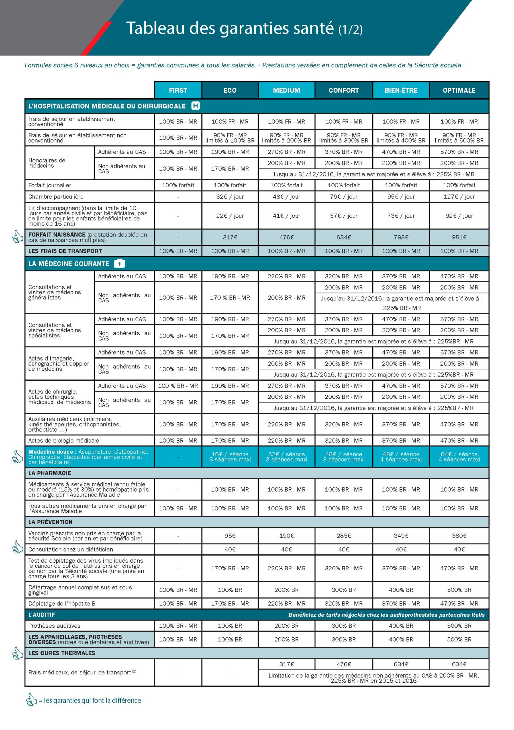 découvrez les avantages de la mutuelle santé axa, adaptée à vos besoins pour une couverture complète et des soins de qualité. protégez votre santé et celle de vos proches avec des solutions personnalisées et des services innovants.