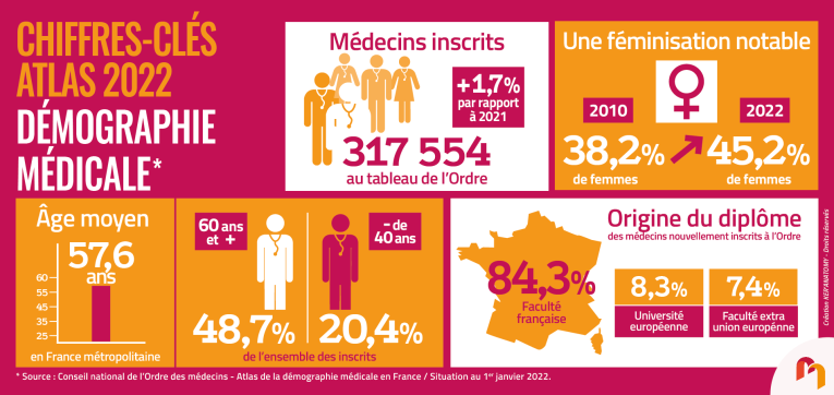 ontdek alles wat jy moet weet oor mediese versekering in Frankryk: tipes dekking, stappe om te volg en advies om die beste opsie vir jou gesondheidsbehoeftes te kies.