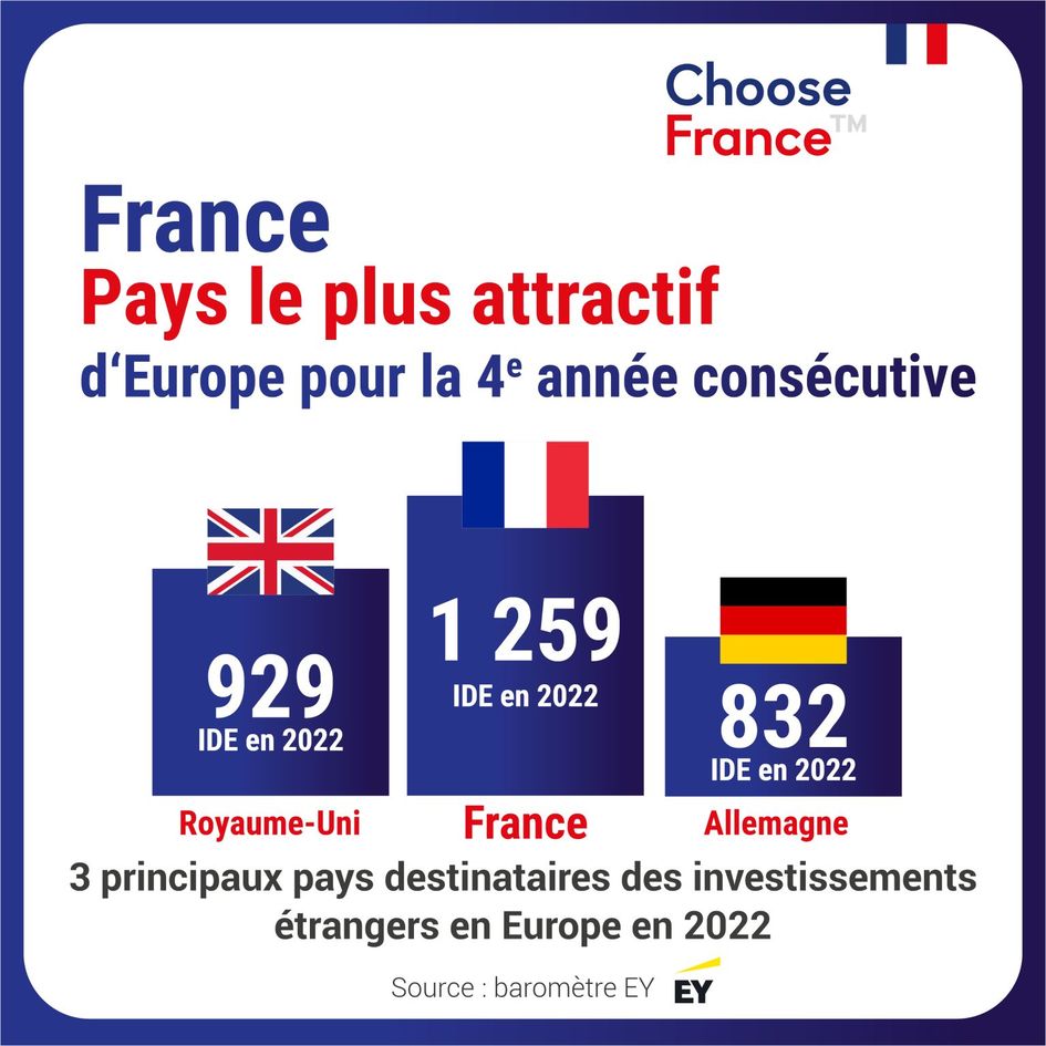 フランスにおける外資系相互保険会社の利点を発見してください。オファーを比較し、あなたの状況に合わせた完全な保護の恩恵を受けながら、あなたのニーズを満たす健康保険を見つけてください。