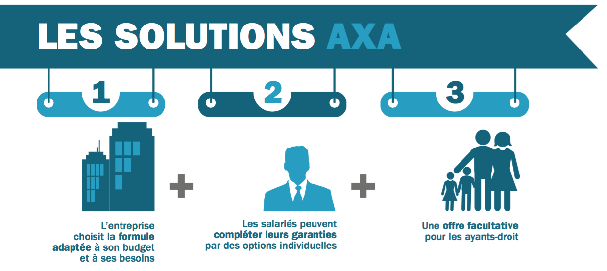 découvrez les tarifs compétitifs des mutuelles axa, adaptés à vos besoins en santé. comparez les différentes options et trouvez la couverture idéale pour vous et votre famille.