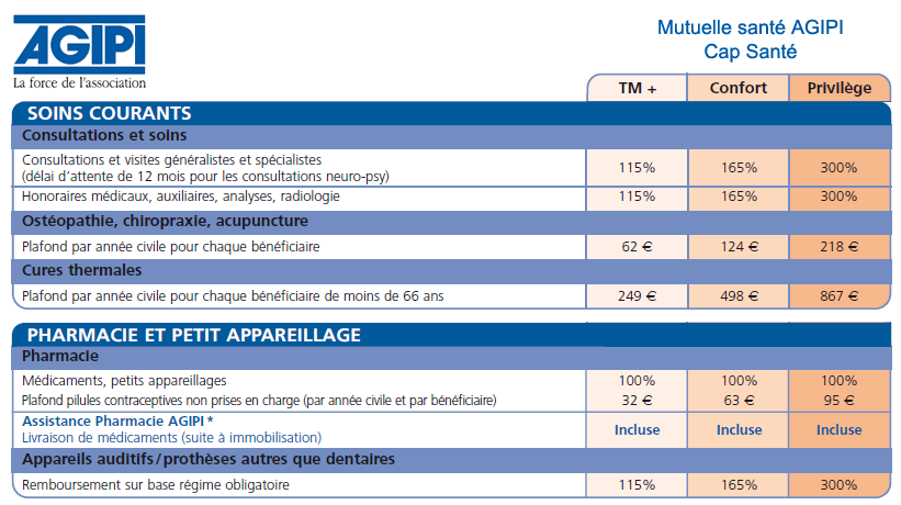 企業相互保険の axa 保証は、お客様と従業員のニーズに合わせたソリューションです。健康保険分野で認められたリーダーの利点を活用しながら、最適な保護を確保します。