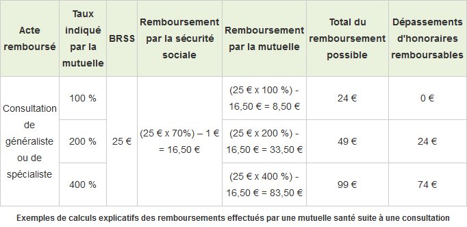 descubre todo lo que necesitas saber sobre el eje de reembolso mutuo: explicaciones claras sobre cómo funciona, tasas de reembolso y los pasos a seguir para optimizar tus reembolsos de salud.