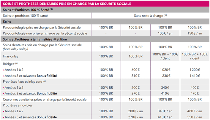 découvrez comment optimiser vos remboursements de mutuelle avec axe remboursement. profitez d'une couverture santé adaptée à vos besoins et accédez facilement aux soins tout en maîtrisant vos dépenses. informez-vous sur vos droits et choisissez la meilleure option pour votre santé.