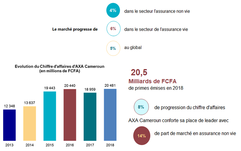 découvrez la mutuelle professionnelle axa, conçue pour répondre aux besoins spécifiques des travailleurs et des entreprises. bénéficiez d'une couverture santé complète, de services adaptés et d'un accompagnement personnalisé pour protéger votre équipe et assurer un bien-être optimal.